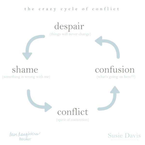 susie-davis-cycle-of-conflict